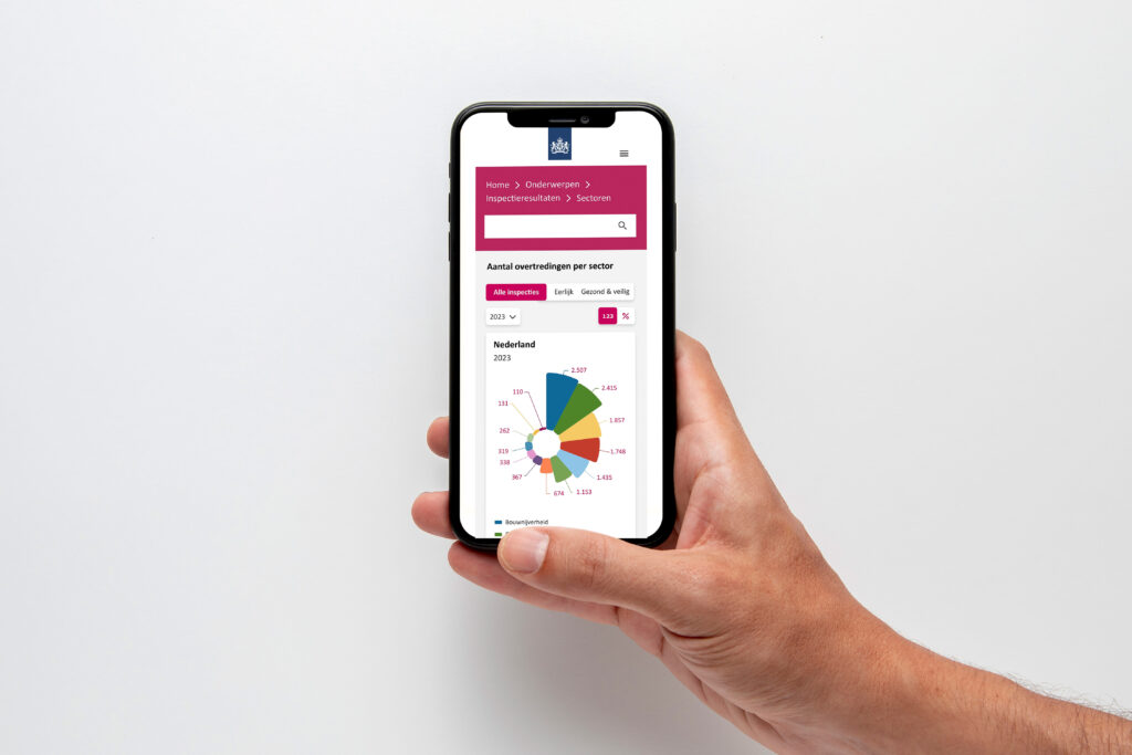 Mockup dashboard inspectieresultaten mobiel